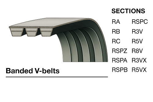 NORMÁL PROFILÚ ÁTLAPOLT ÉKSZÍJAK